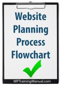 Website Planning Process Flowchart